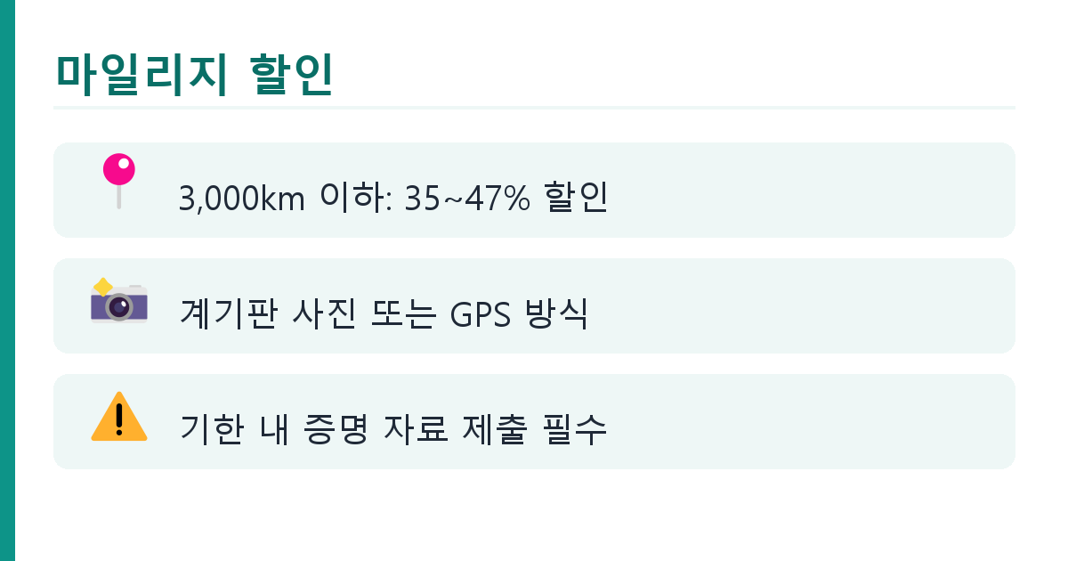 자동차 보험료 줄이는 법 도식
