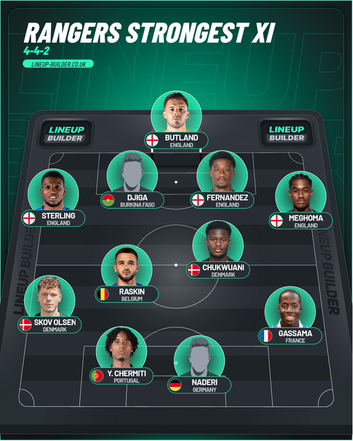 lineup builder (4)