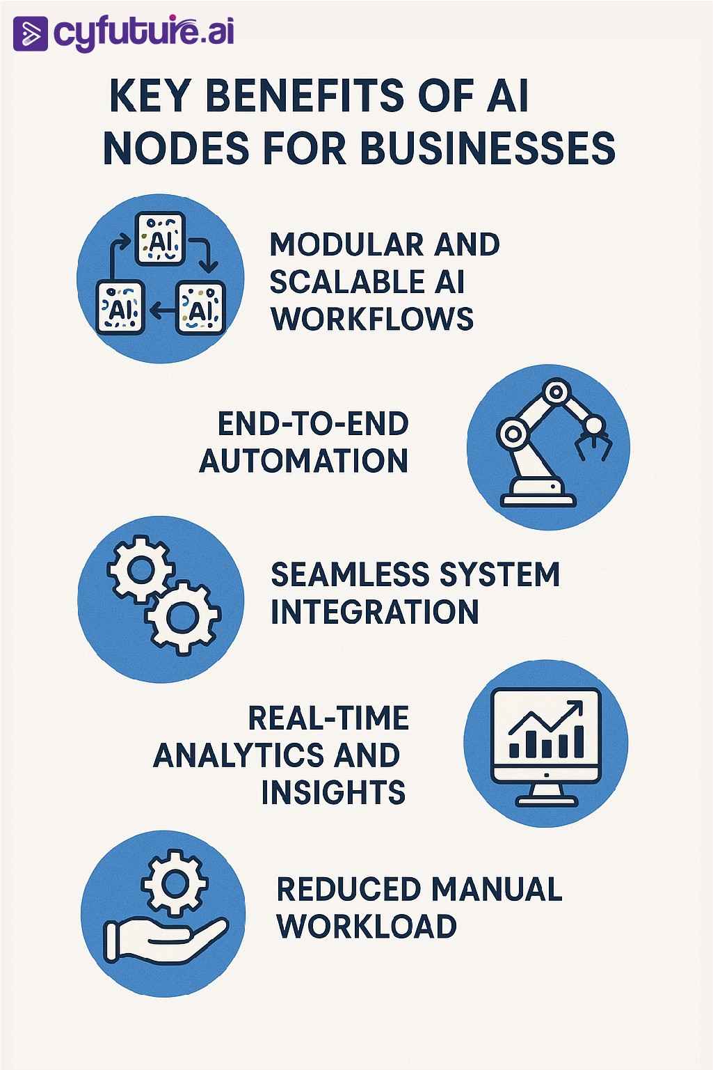 key-benefits-of-ai-nodes