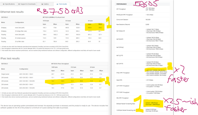 er605-vs-rb750gr3
