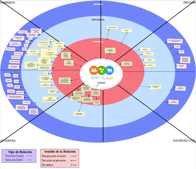 Mapa De Actores Hosted At ImgBB ImgBB Mapa de actores hosted at imgbb imgbb