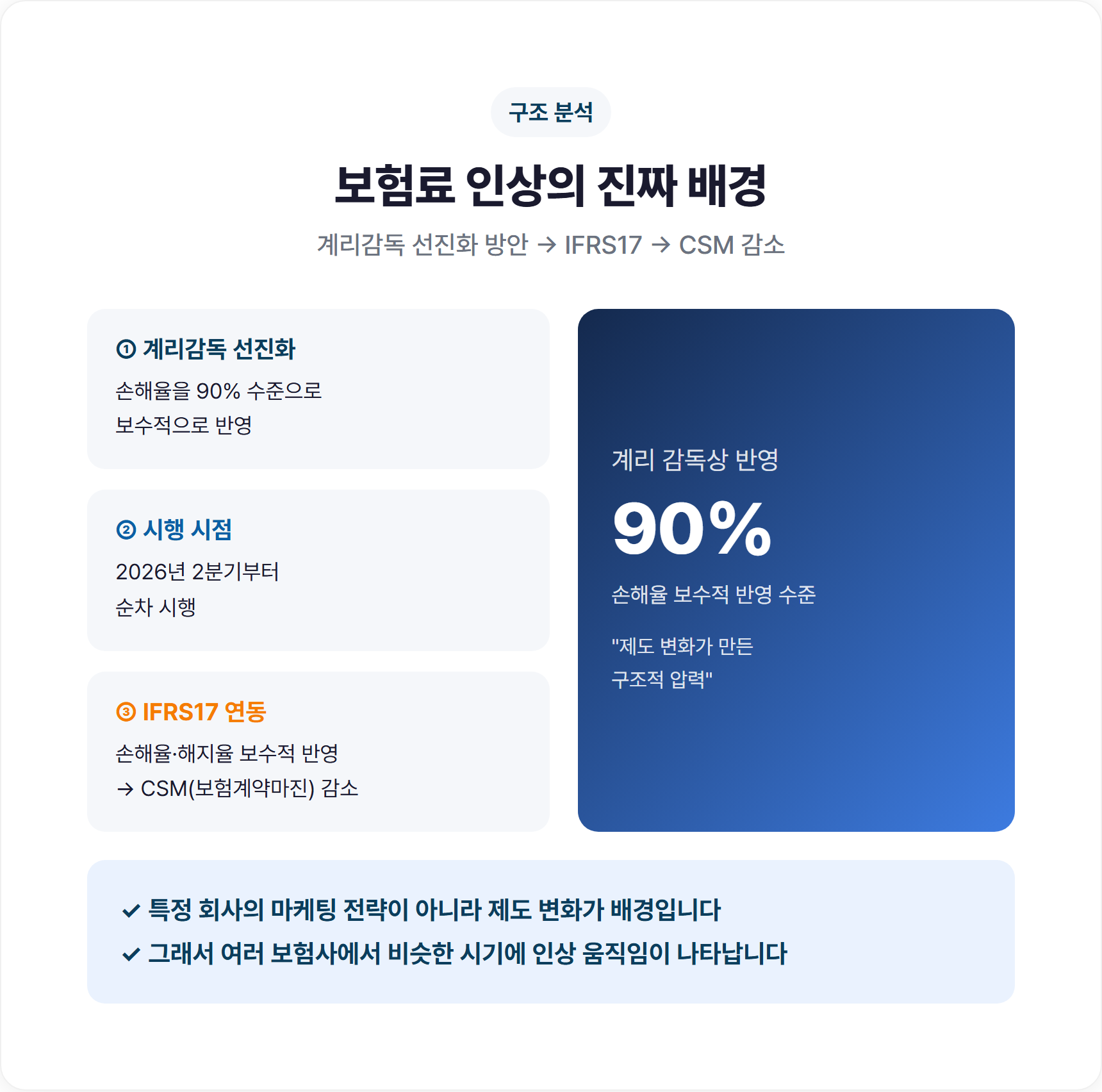 보험료 인상의 진짜 배경, 계리감독 선진화 방안과 IFRS17 구조 설명 이미지