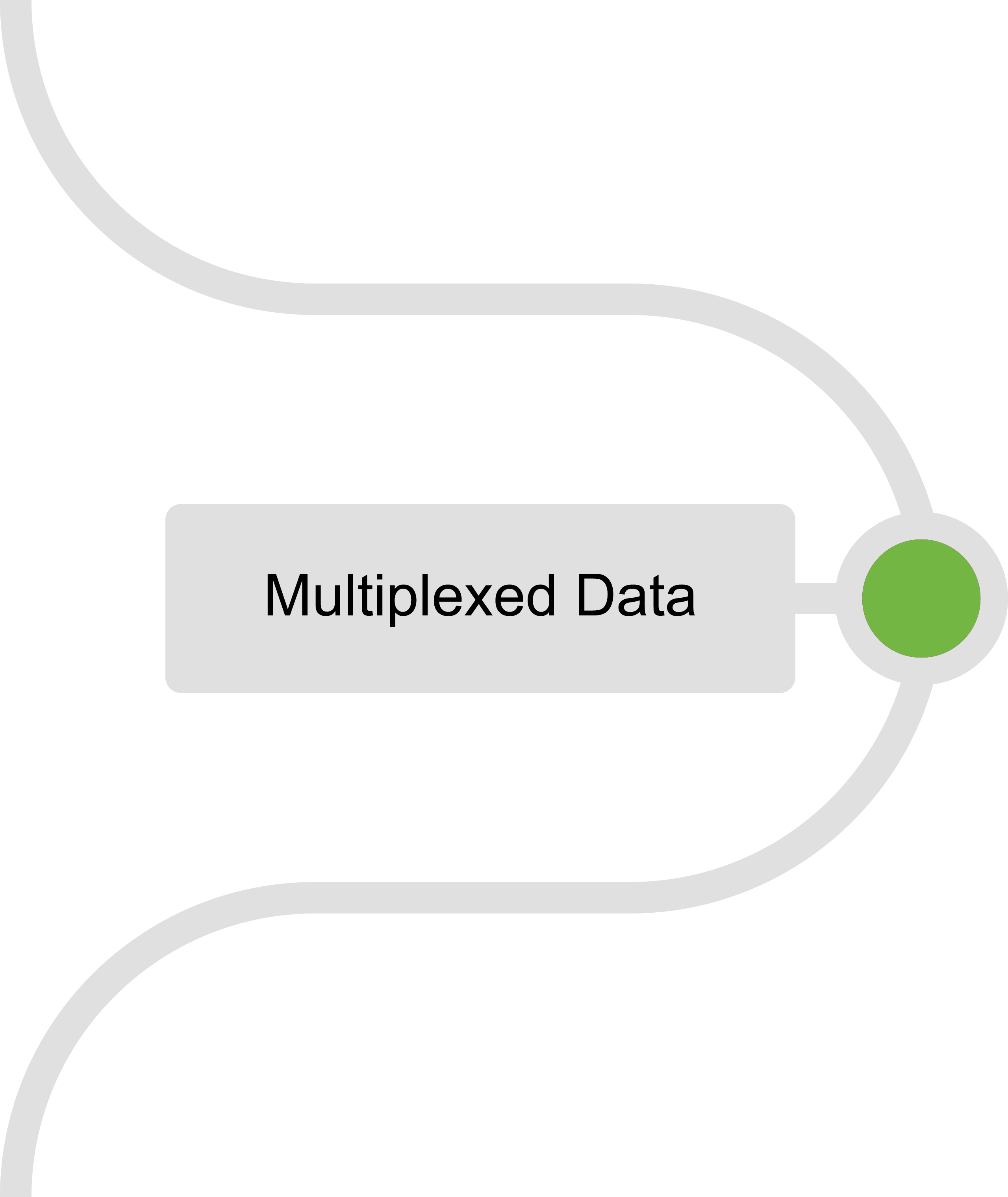 Hardware Integration - Multiplexed Data