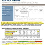 Operating Levarage