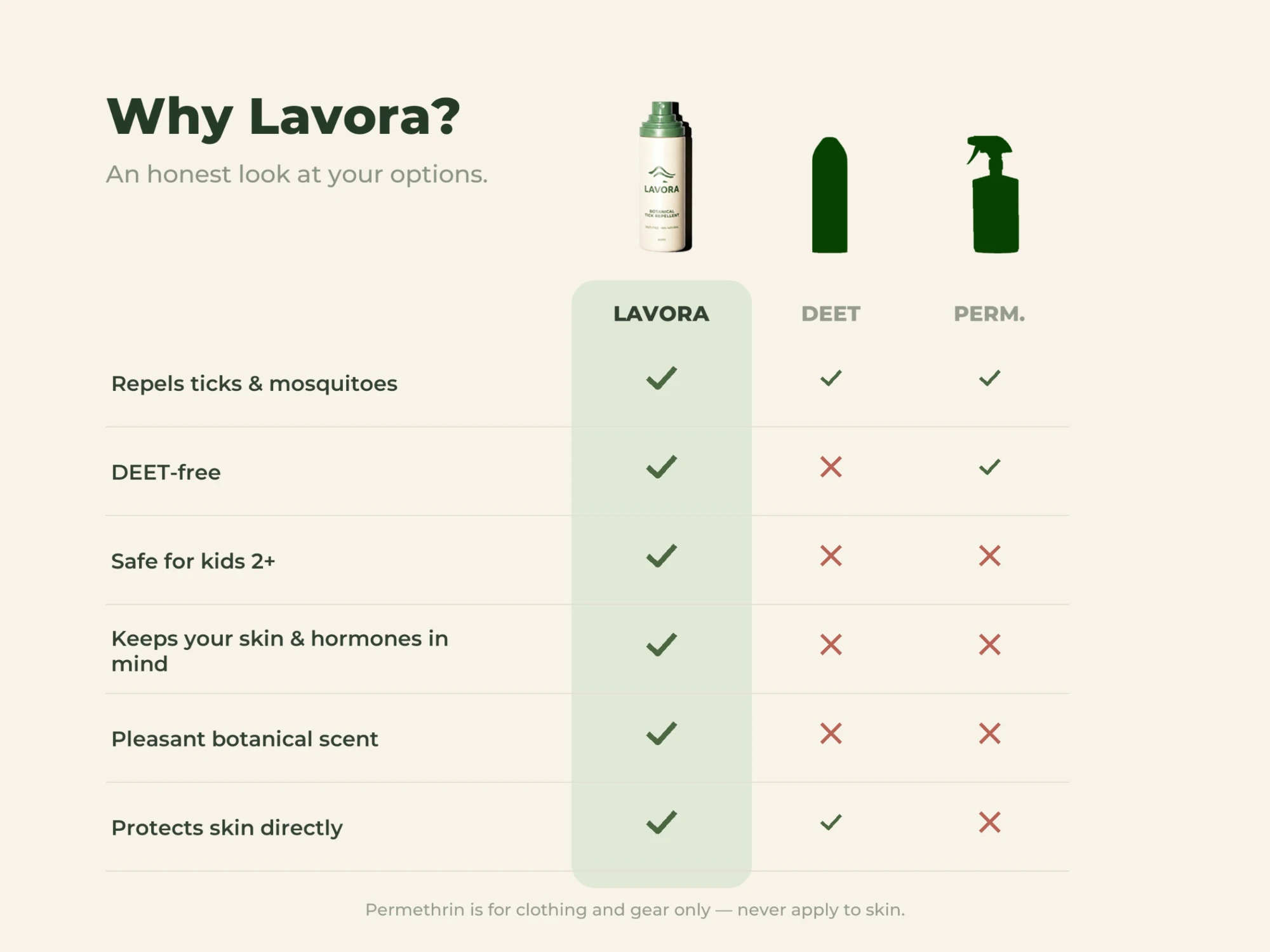 Why Lavora comparison