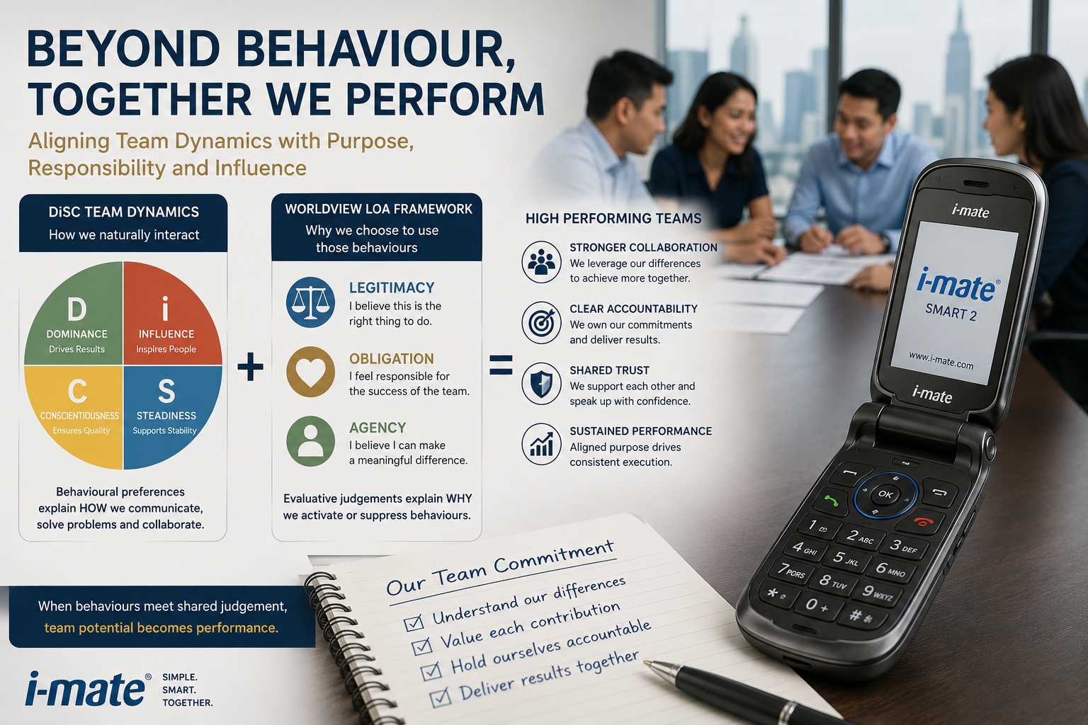Beyond Behaviour – Together We Perform