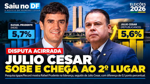 Rafael Prudente e J&uacute;lio C&eacute;sar aparecem separados por 0,1 ponto em nova pesquisa para deputado federal no DF