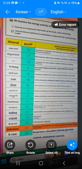 Health Testing Results 06