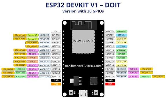 ESP32 DevKitC