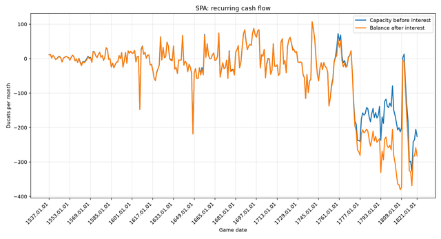 SPA cashflow.png