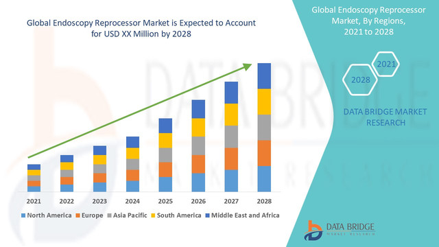 Endoscopy-Reprocessor-Market