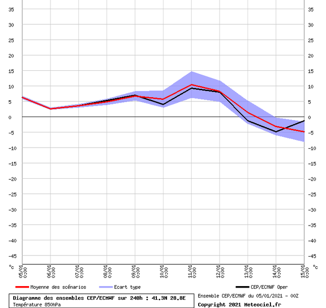 D-YAGRAM-ECMWF