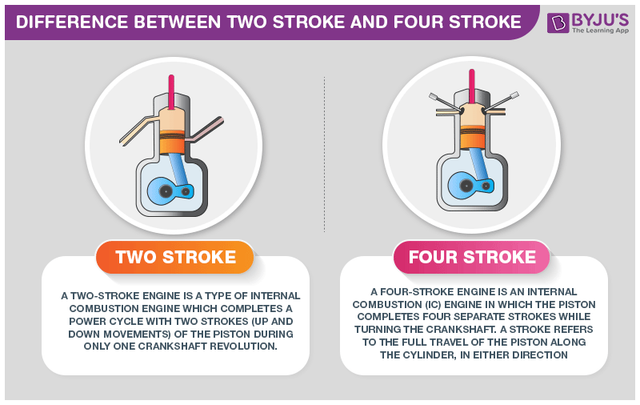 difference-between-two-stroke-and-four-stroke
