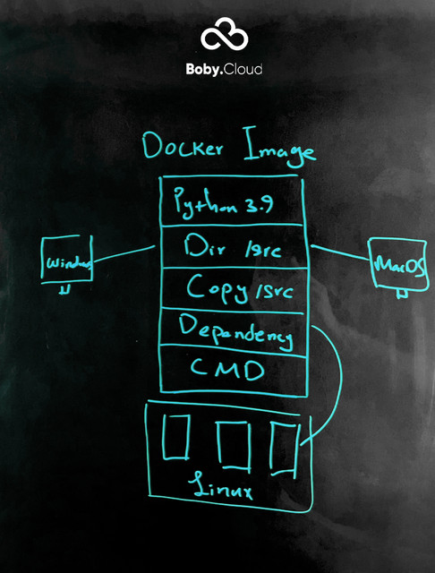 docker-image