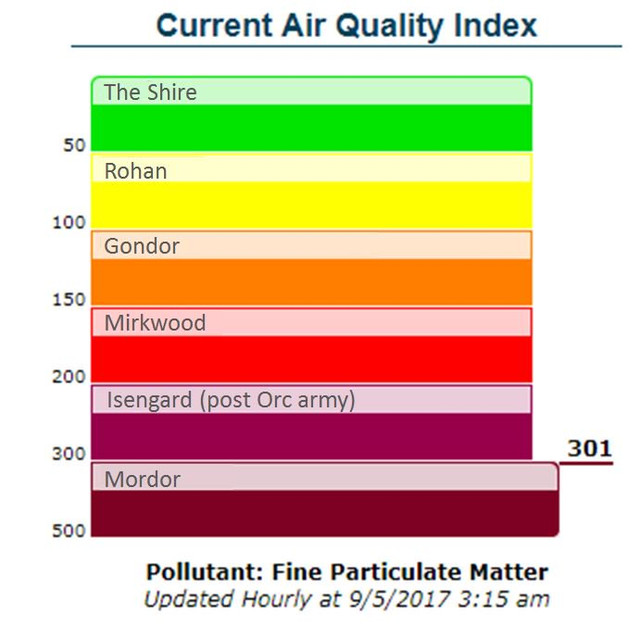 Air-Quality-Index-Spokane