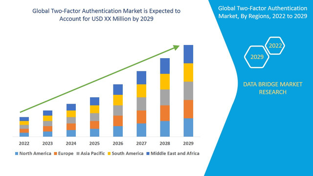 Two-Factor-Authentication-Market