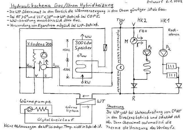 Hybrid-Schema1