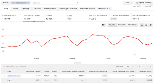 Google Adsense