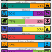 results