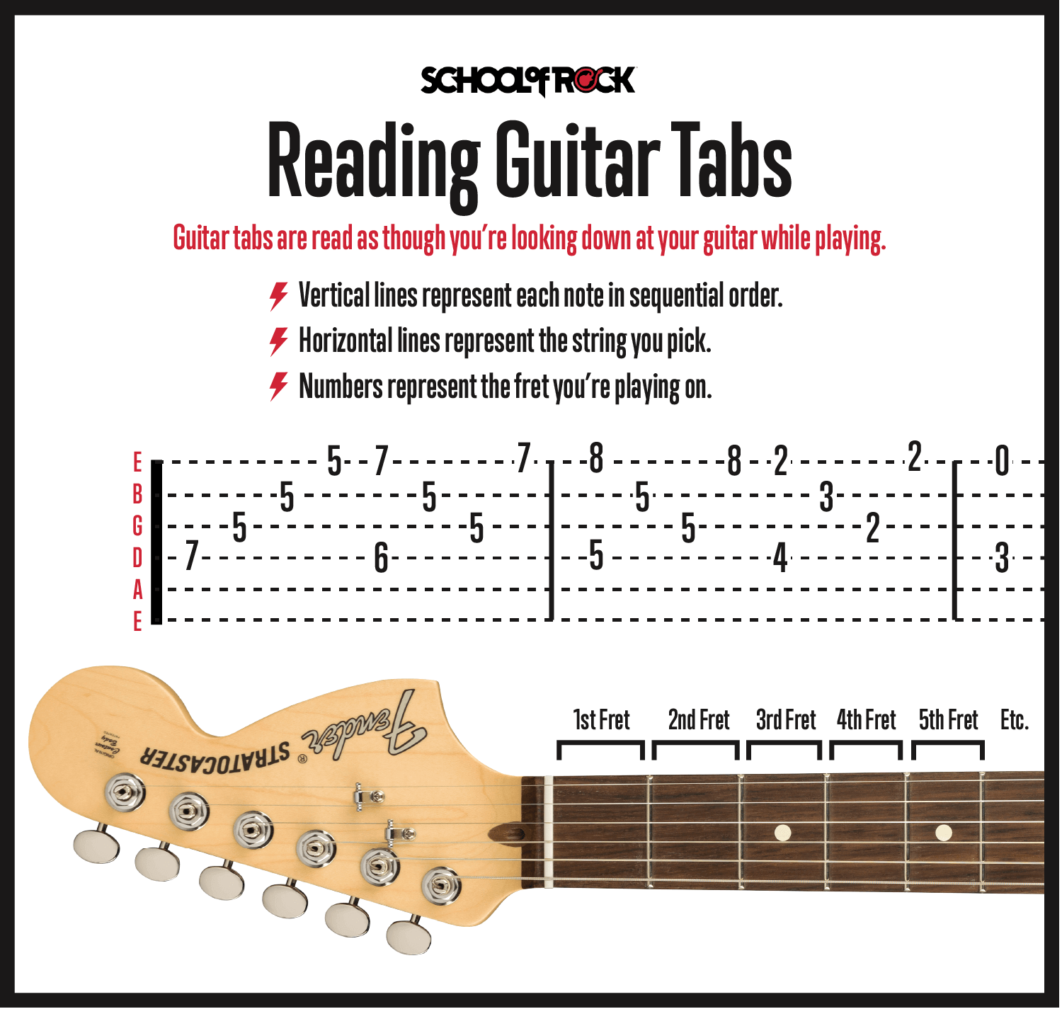 how-to-read-guitar-tabs-1554915327.png