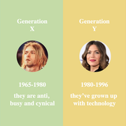 Generations-of-Ages