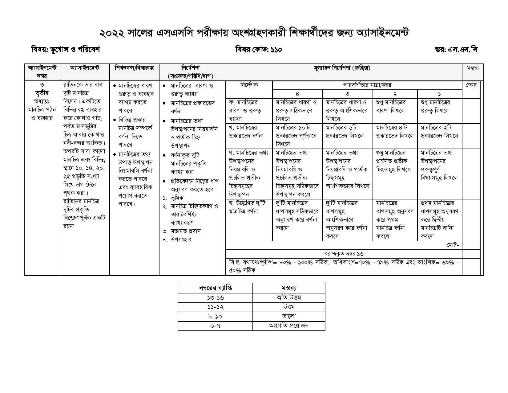SSC Geography 12th Week Assignment