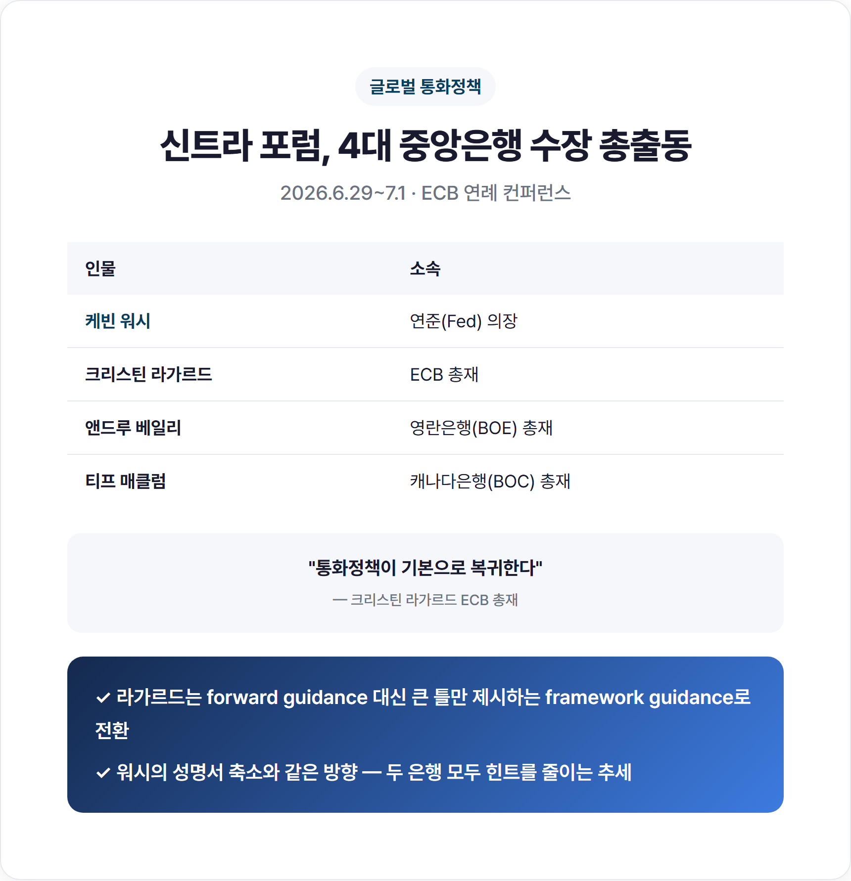 신트라 포럼 4대 중앙은행 수장 정책 패널 좌석 배치도