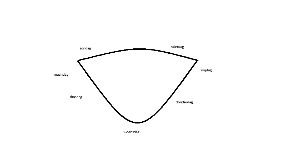 dagen.png