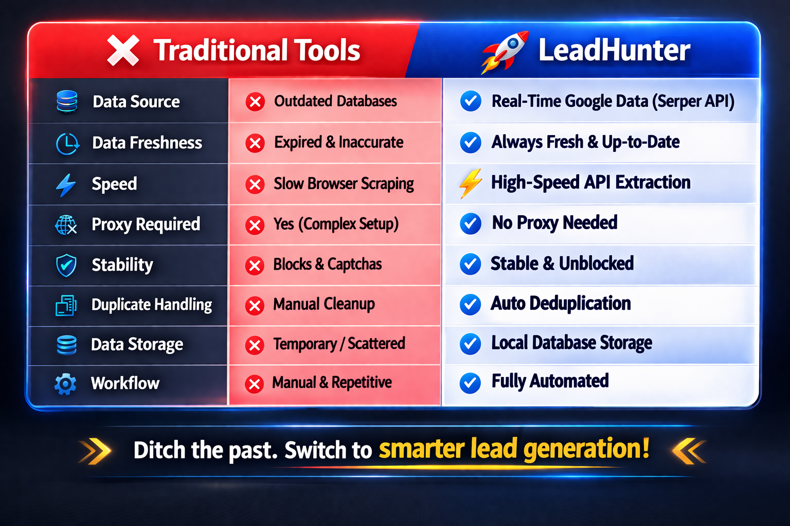 Google Lead Generator – Extract Emails, Phones & Websites Fast– No Proxy Needed