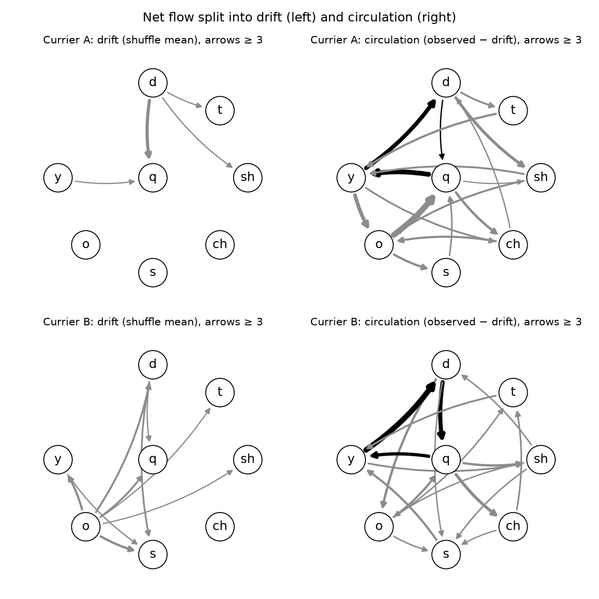 [Image: fig8-drift-vs-circulation.png]