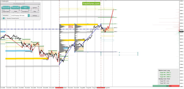 FreshForex Market Insights: Fundamental Analysis, Margin Analysis & Forex News in Fundamental_NQ1002