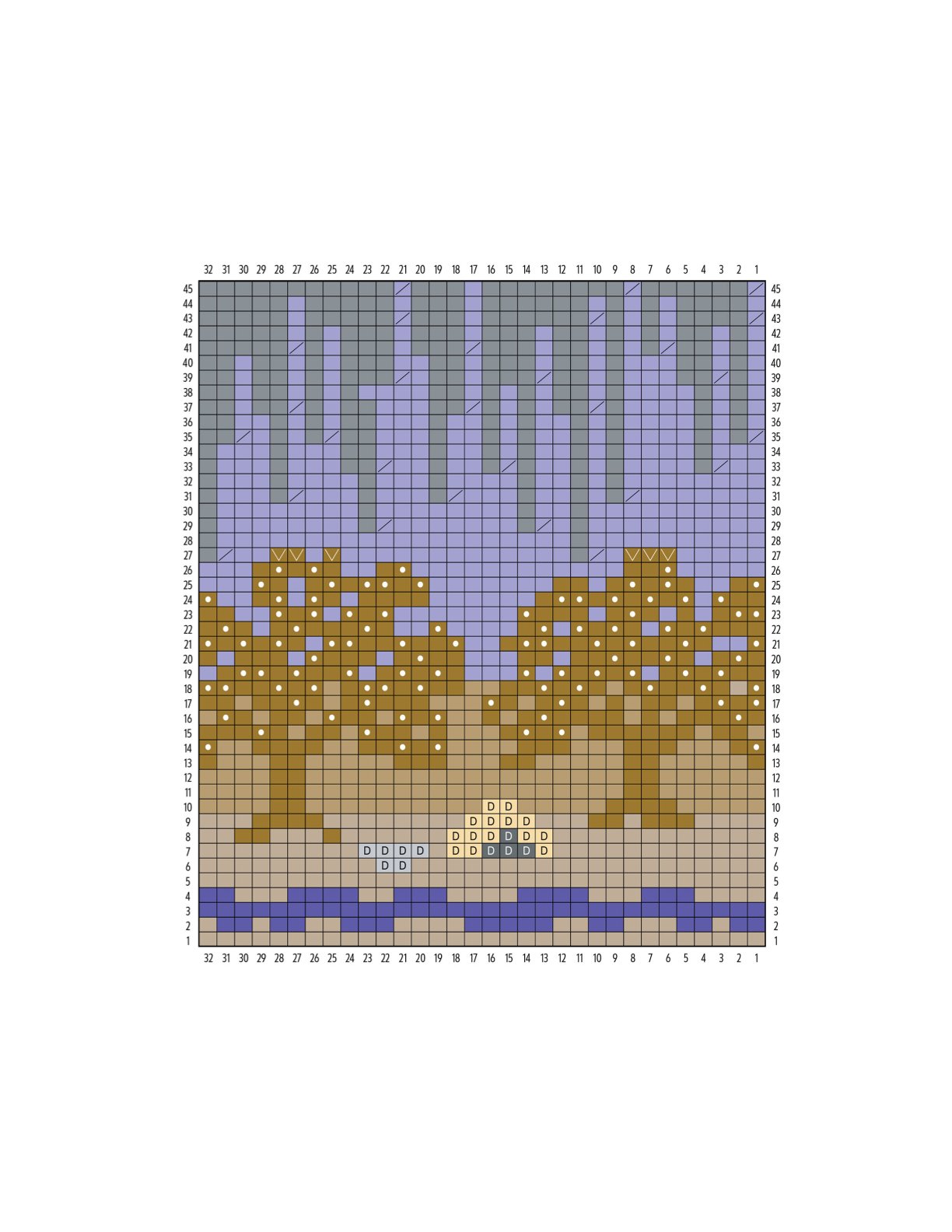0308