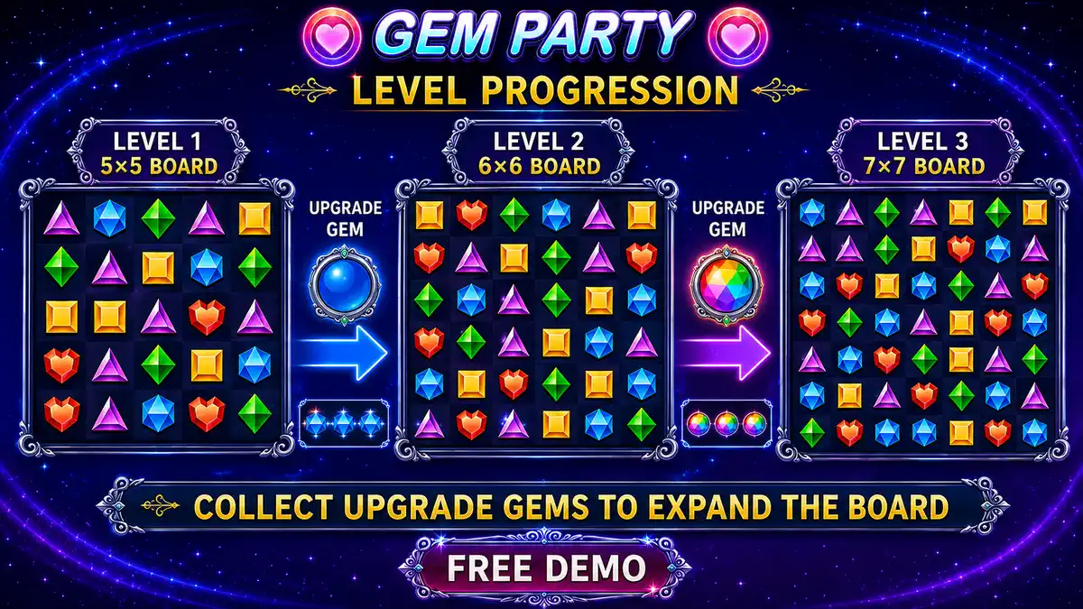 Gem Party level progression and Upgrade Gems