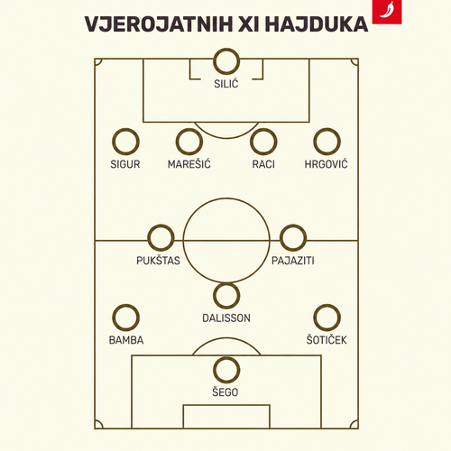 Hajduk Rakow