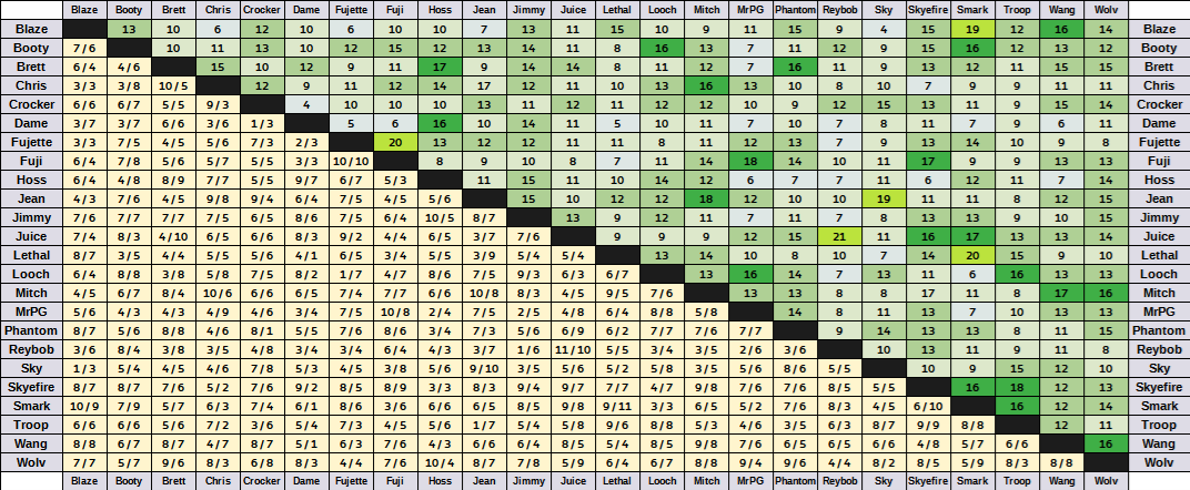 whovoted-overview.png