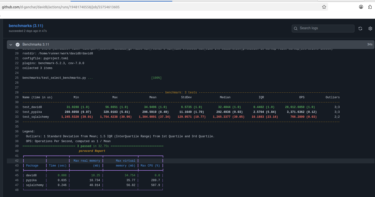 benchmarks