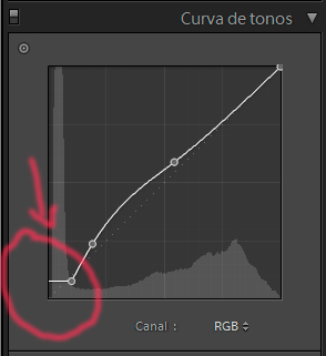 curva