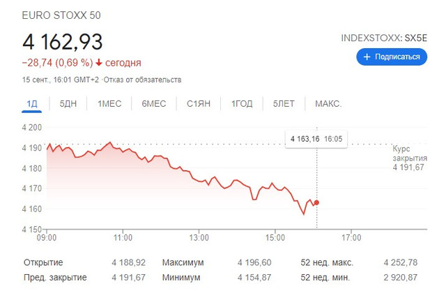 Данные на 15 сентября