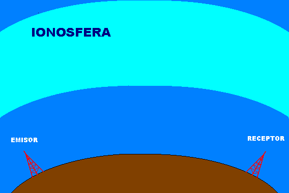 rebote-ionosferico.gif