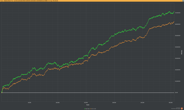 Results200nl