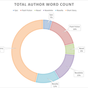 Author-word-count-2012