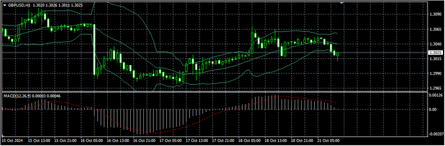 2-GBP-USD