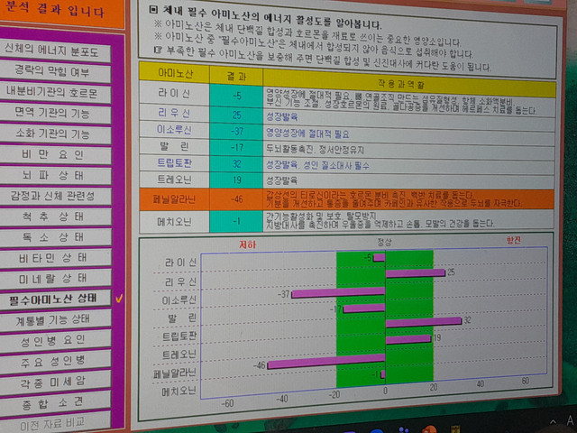 Organ Health Data 09