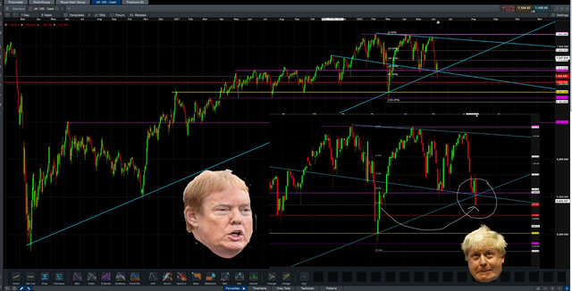 FTSE