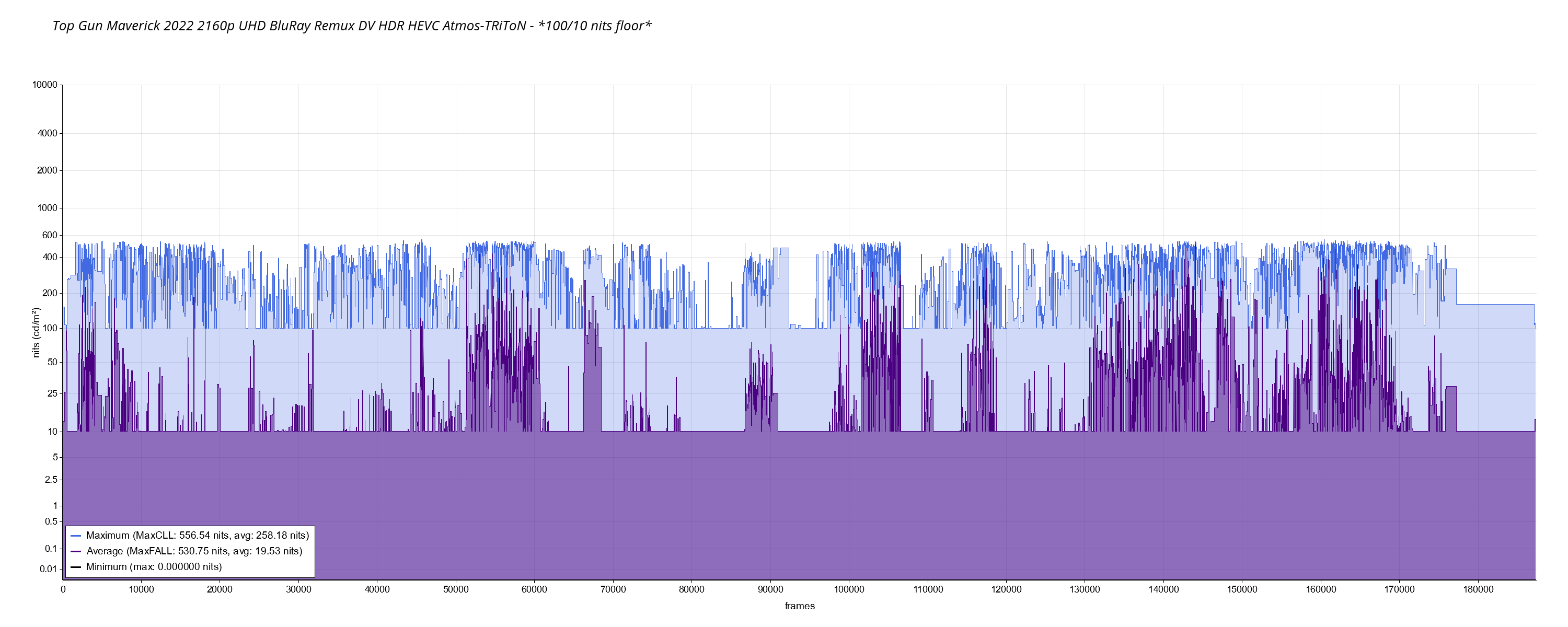 [Obrazek: Top-Gun-Maverick-2022-2160p-UHD-Blu-Ray-...0-plot.png]