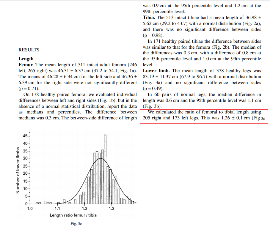 ratio of femur and tibia (How to calculate)