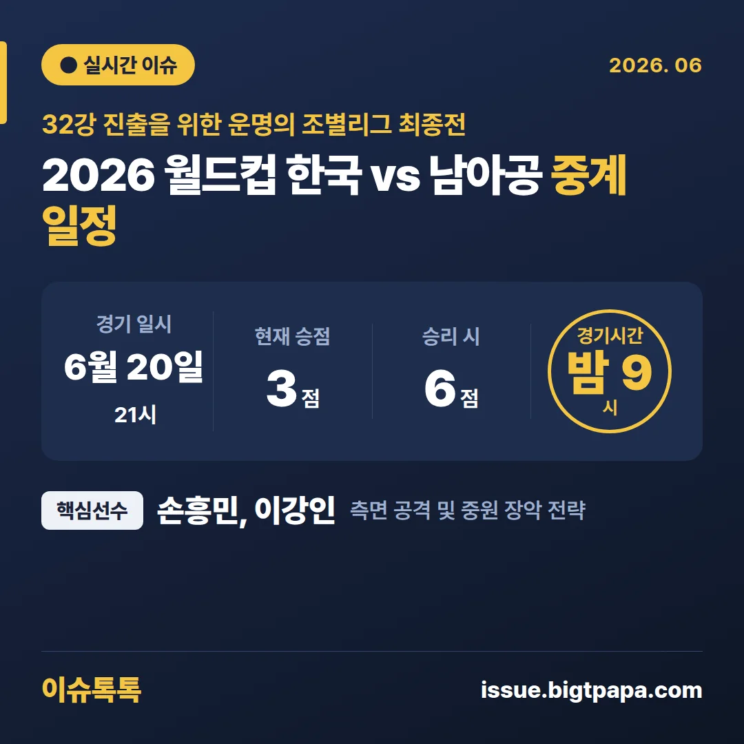 2026년 한국 남아공 축구 중계 일정과 경기 시간 안내 32강 경우의 수 한국 남아공 축구 중계 채널