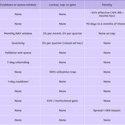 Seasons Liquidity &amp; Lockup Comparison Table PNG