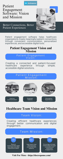 patient engagement software