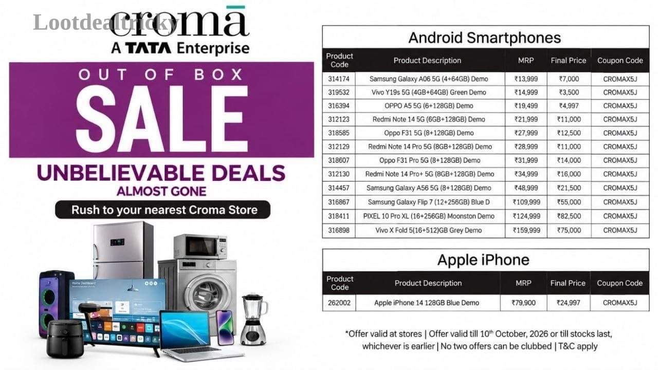 Croma Loot Grabfast – Just 70% OFF | Top Unbeatable Deal